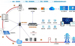 創新驅動 降本增效 | 工商業儲能在微電網中的應用